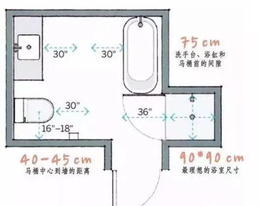 家庭装修，有哪些家居尺寸需重点考虑？