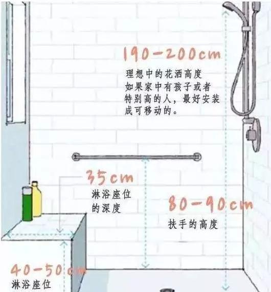 家庭装修，有哪些家居尺寸需重点考虑？