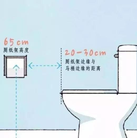 家庭装修，有哪些家居尺寸需重点考虑？