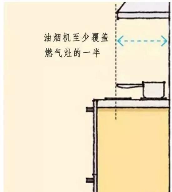 家庭装修，有哪些家居尺寸需重点考虑？