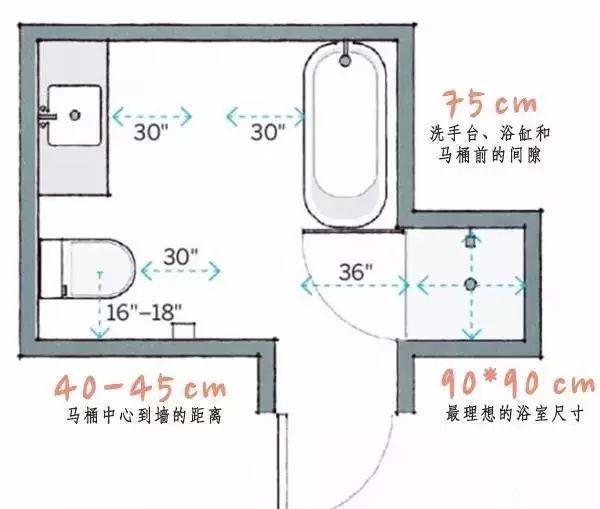 装修师傅必备的装修尺寸有哪些？