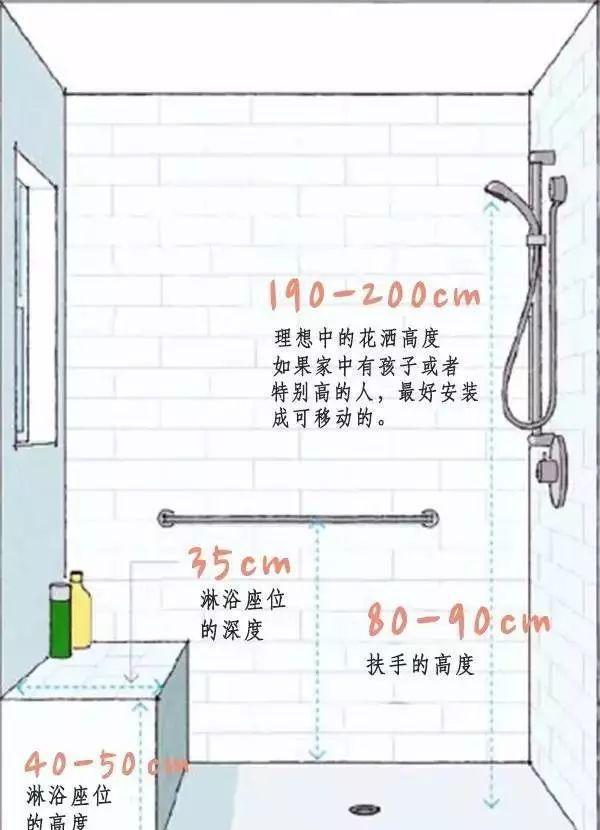 装修师傅必备的装修尺寸有哪些？