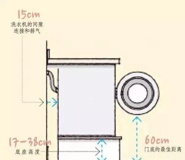 装修师傅必备的装修尺寸有哪些？