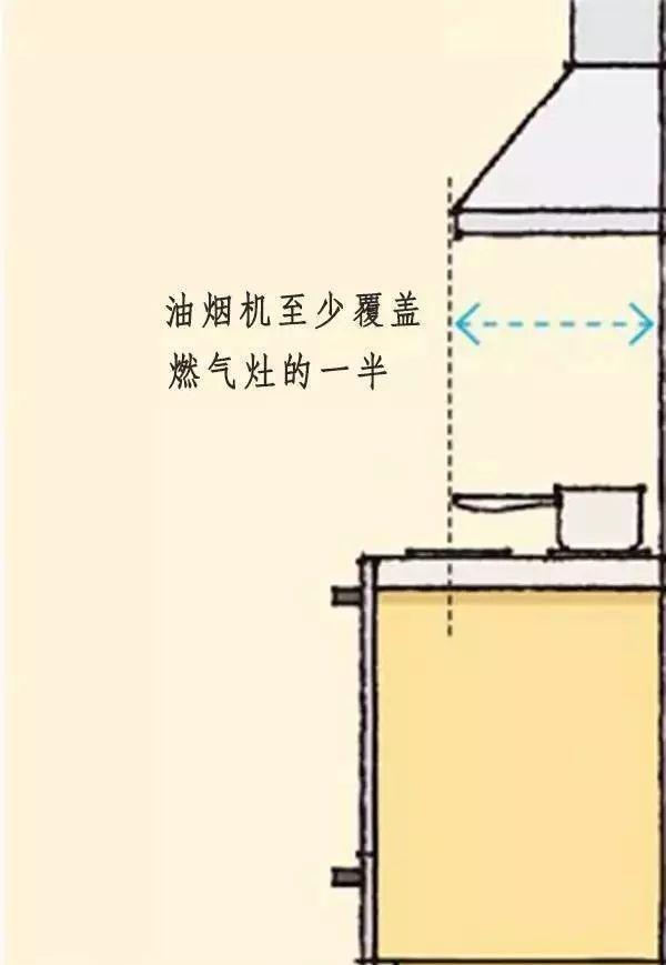 装修师傅必备的装修尺寸有哪些？